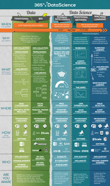 Data Science Overview